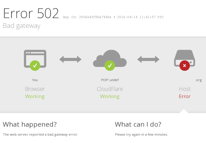 502 Bad Gateway, or how I broke my blog